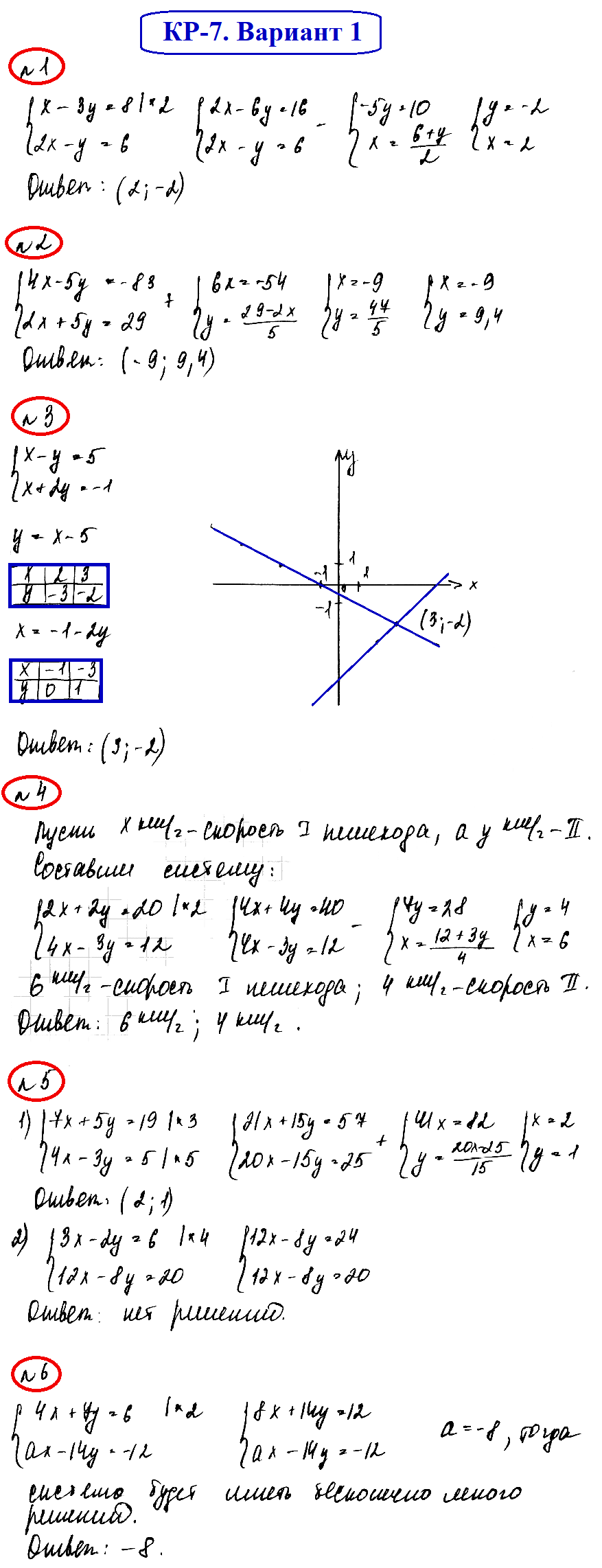 Контрольная работа номер 7 по теме системы линейных уравнений с двумя переменными вариант 1